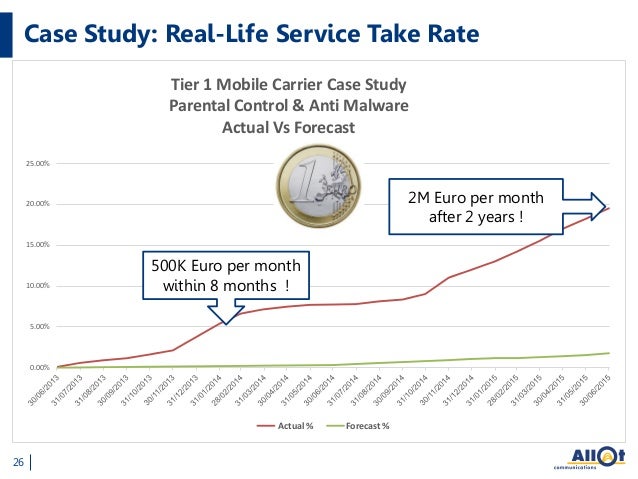 What is use case? - Definition from WhatIs com