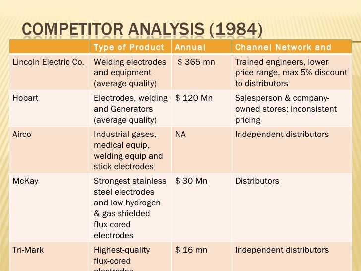 lincoln electric company case study Lincoln electric co case solution,lincoln electric co case analysis, lincoln electric co case study solution, problem statement the problem identified in the case “lincoln electric” has been that the company is. lincoln electric company case study Lincoln electric co case solution,lincoln electric co case analysis, lincoln electric co case study solution, problem statement the problem identified in the case “lincoln electric” has been that the company is.