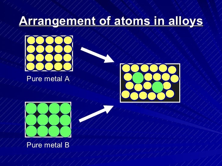 Alloys 1