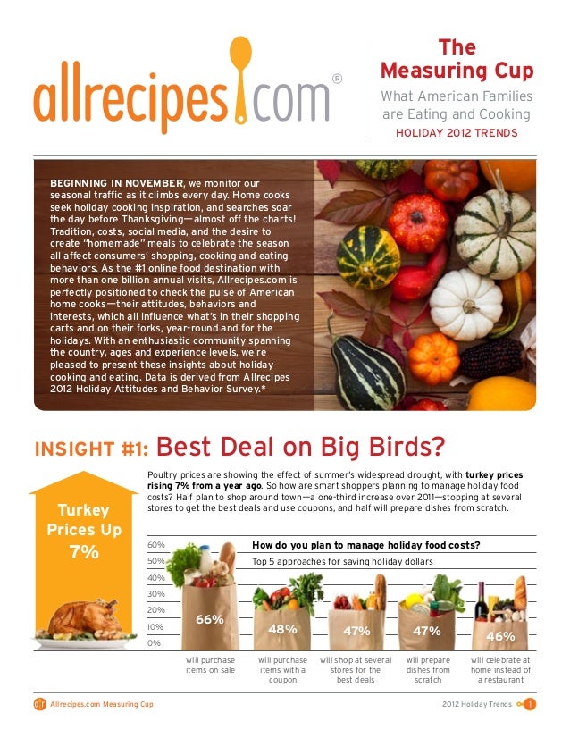 Allrecipes Measuring Cup Trend Report - Holiday Food Trends 2012