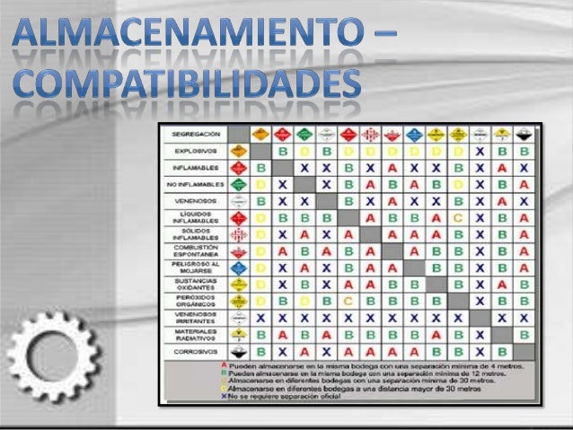 MANEJO Y ALMACENAMIENTO DE SUSTANCIAS PELIGROSAS