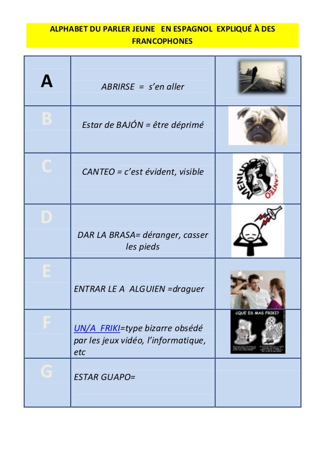 Alphabet du parler jeune en espagnol expliqué à des francophones