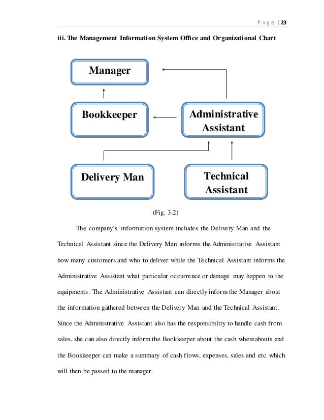Phd thesis library science download picture 1