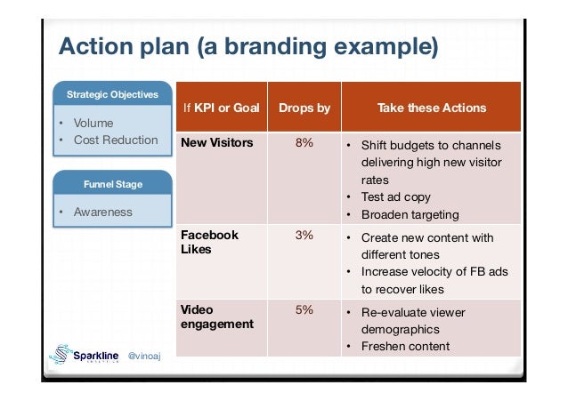 Branding Business Plan