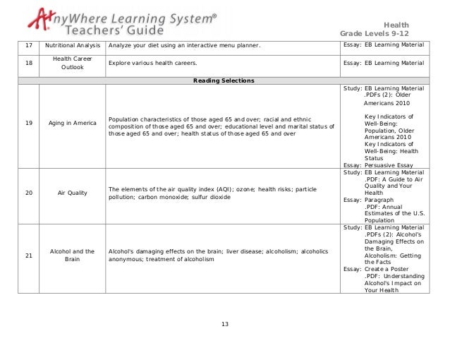 Interactive essay
