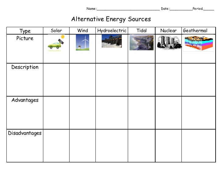 essay on alternative sources of energy essay on alternative to fossil ...