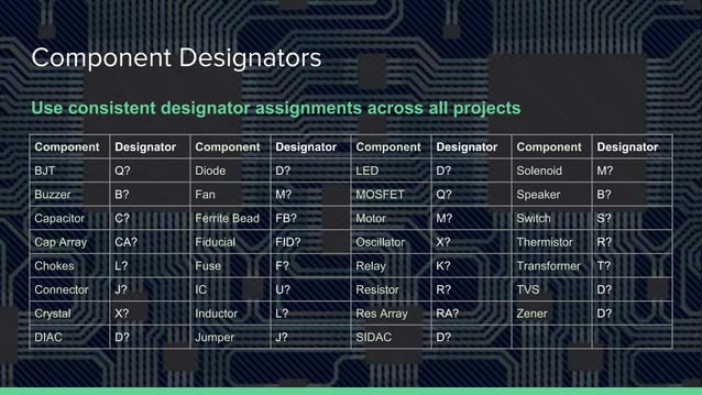 Altium Component Library Standards Ppt