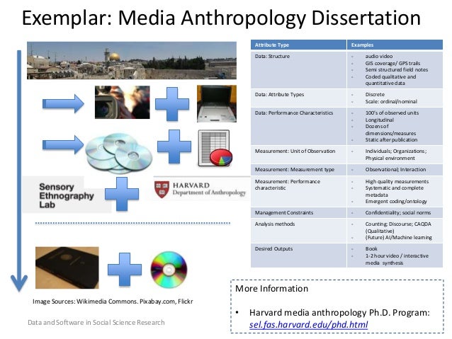 Anant Sahai Phd Thesis