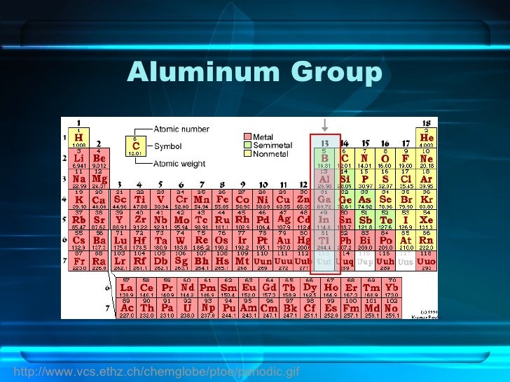 Alluminum Group 35