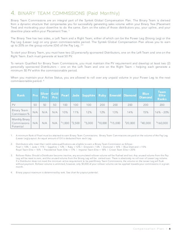 Binary options fx