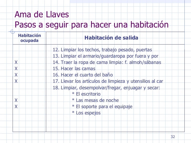 AMA DE LLAVES