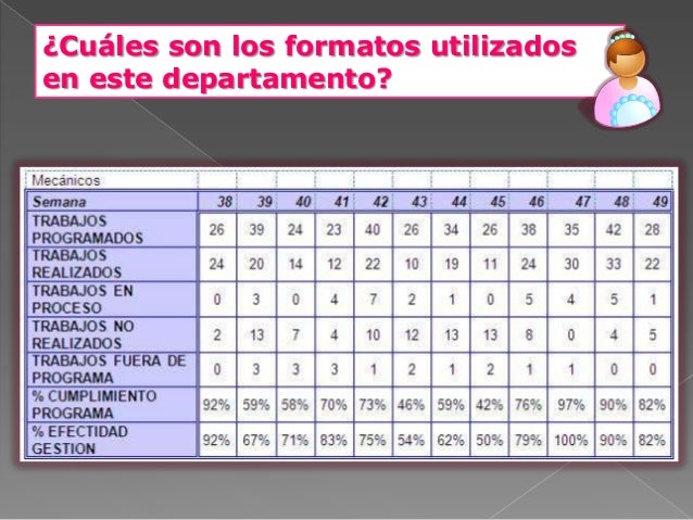 Formatos Utilizados En El Departamento De Ama De Llaves