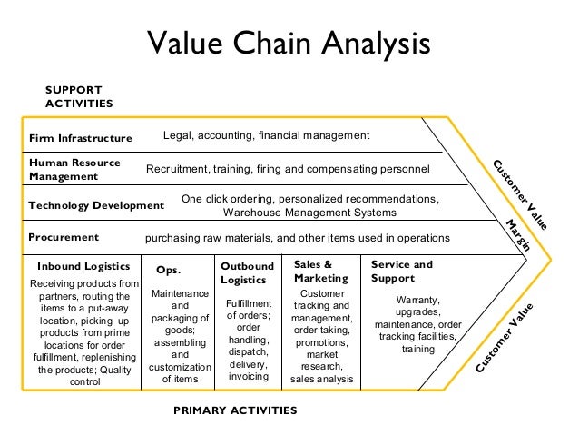 threat management