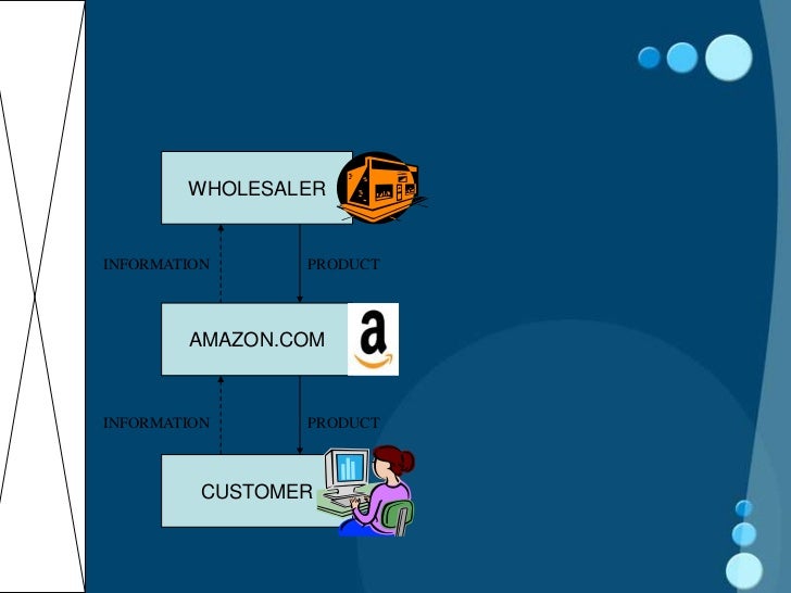 Amazon distribution channel