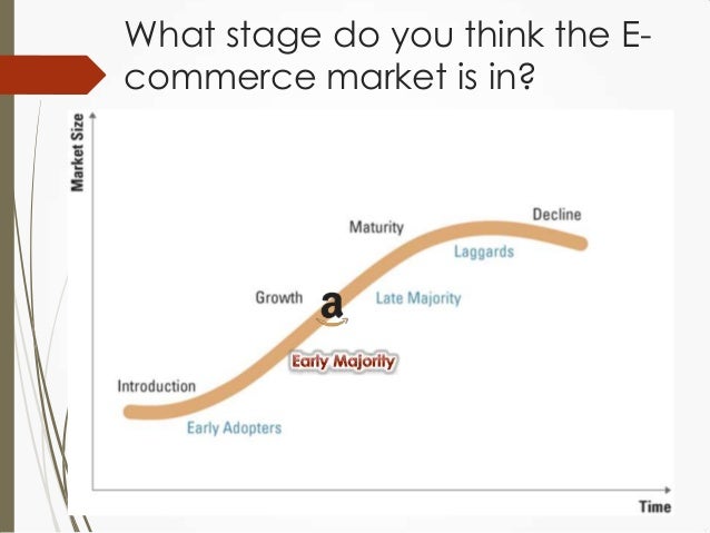 amazon com positioning map Starbucks - targetting, positioning and marketing mix fig 1 shows the position of starbucks on the perceptual map high starbuc targetting, positioning and. amazon com positioning map Starbucks - targetting, positioning and marketing mix fig 1 shows the position of starbucks on the perceptual map high starbuc targetting, positioning and.