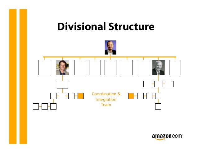 strategy presentation on amazon amazon organizational structure