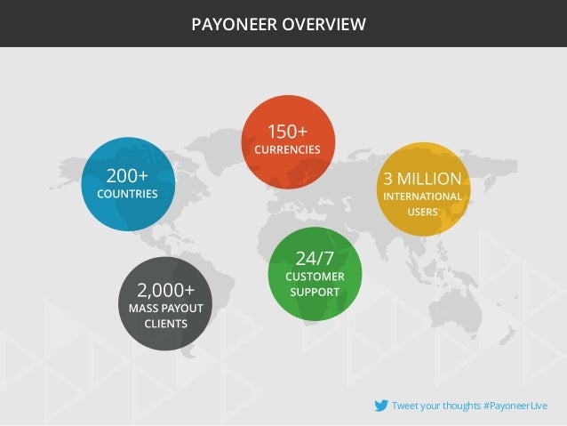 Payoneer forex partners