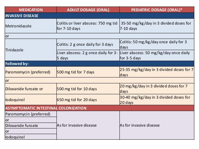 chloroquine sans ordonnance achat