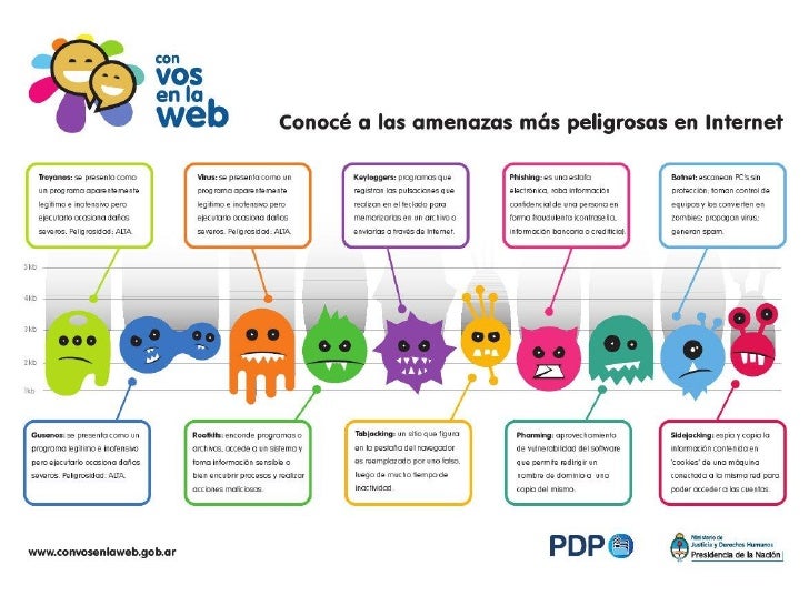 Las amenazas más peligrosas de Internet