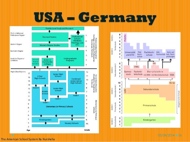 the failing american school system the failing american school system