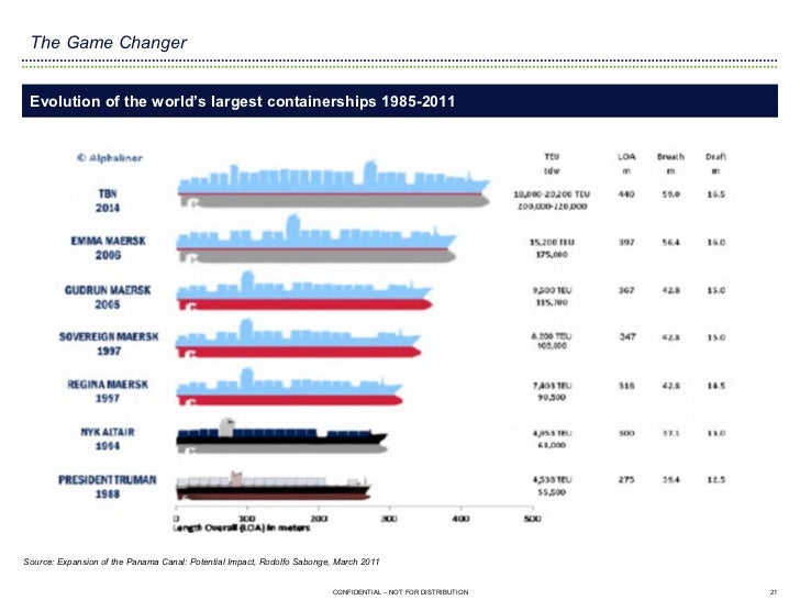 American Feeder Lines