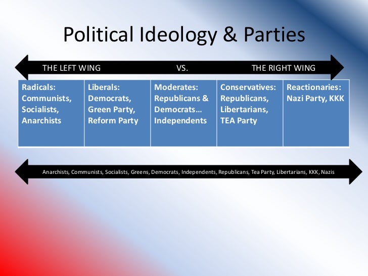 Essay on political parties
