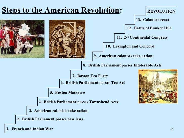 get college american history powerpoint presentation