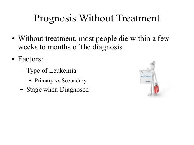 Acute Myeloid Leukemia