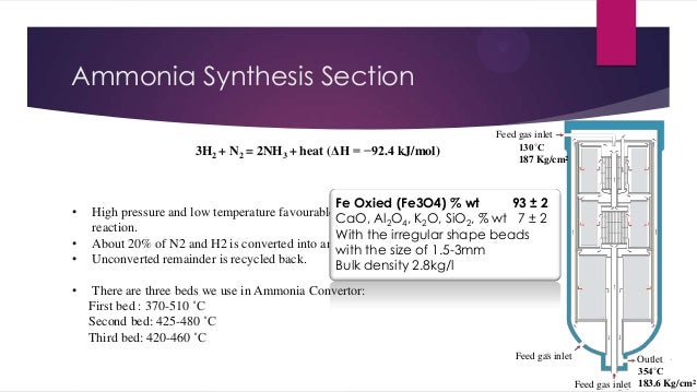 Ammonia Synthesis Section
3H2 + N2 = 2NH3 + heat (ΔH = −92.4 kJ/mol)
•
•
•
•
Feed gas inlet
130˚C
187 Kg/cm2
Fe Oxied (...