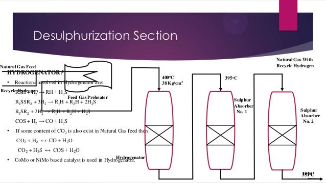 Desulphurization Section
Natural Gas With
Recycle Hydrogen
Natural Gas Feed
HYDROGENATOR:
•
Reactions involved in Hydro...