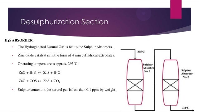 Desulphurization Section
H₂S ABSORBER:
•
The Hydrogenated Natural Gas is fed to the Sulphur Absorbers.
•
Zinc oxide cat...