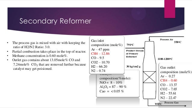 Secondary Reformer
•
•
•
•
The process gas is mixed with air with keeping the
ratio of H2/N2 Ratio: 3.0.
Partial combusti...