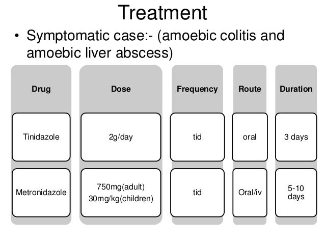 Chloroquine Dose In Amoebic Liver Abscess