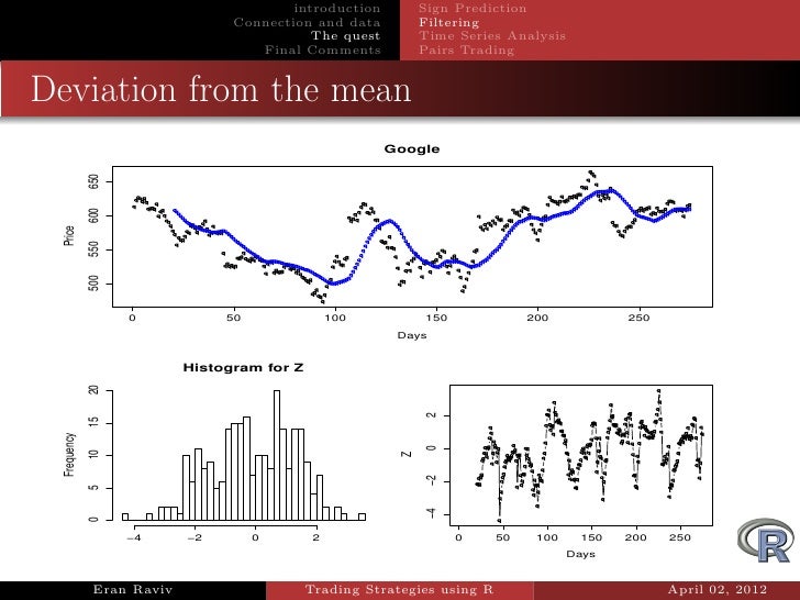 Testing trading strategies in r