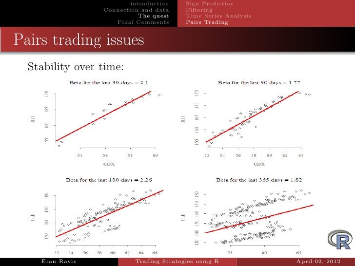 Backtest trading strategies r