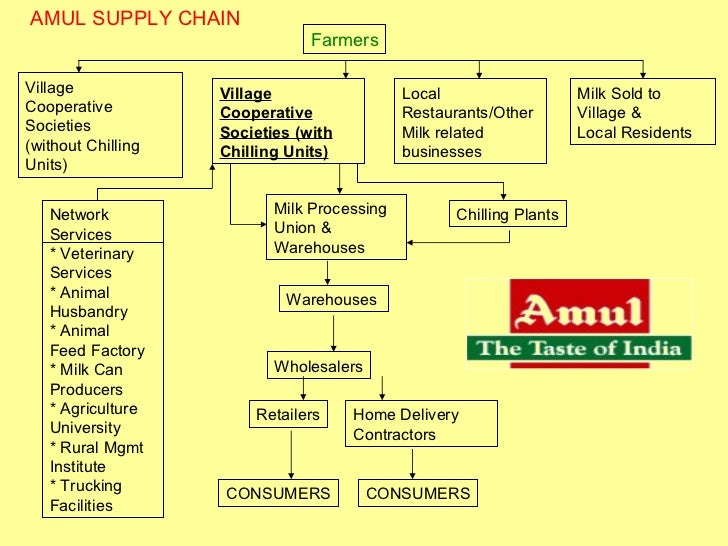 Rural marketing research papers
