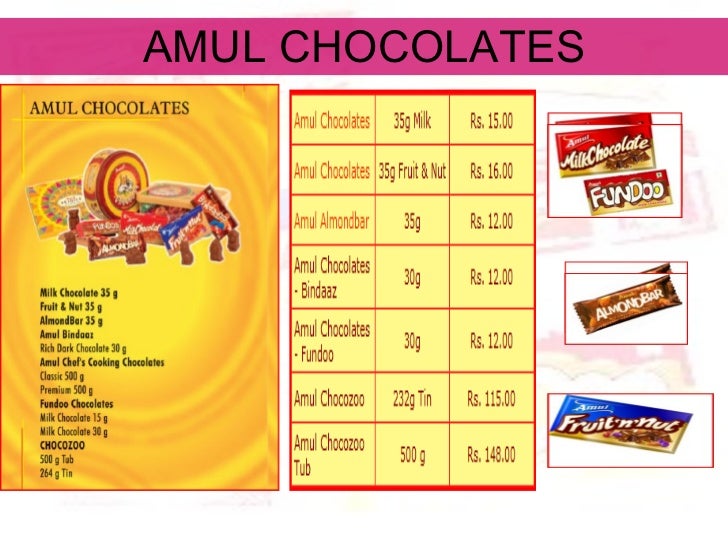 Amul Chocolates