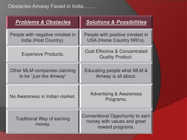 positioning of amway india Amway recently announced sales of $86 billion usd for 2017 positioning the business for further growth in 2018 amway to unveil more pick & pay stores in india. positioning of amway india Amway recently announced sales of $86 billion usd for 2017 positioning the business for further growth in 2018 amway to unveil more pick & pay stores in india.