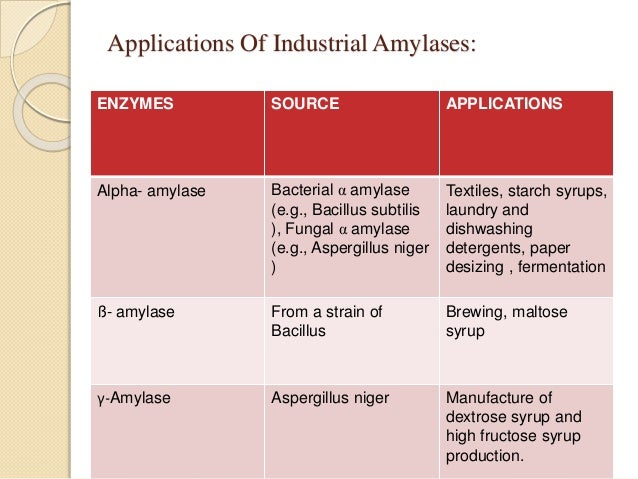 Flow Chart Of Amylase Production