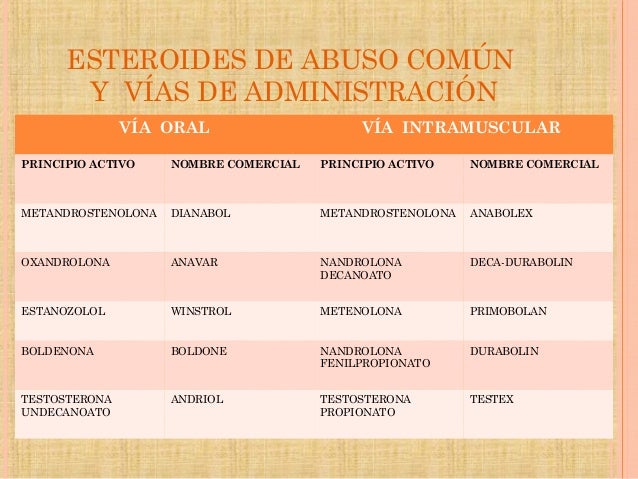 Anabolizantes y doping Anabolizantes y doping
