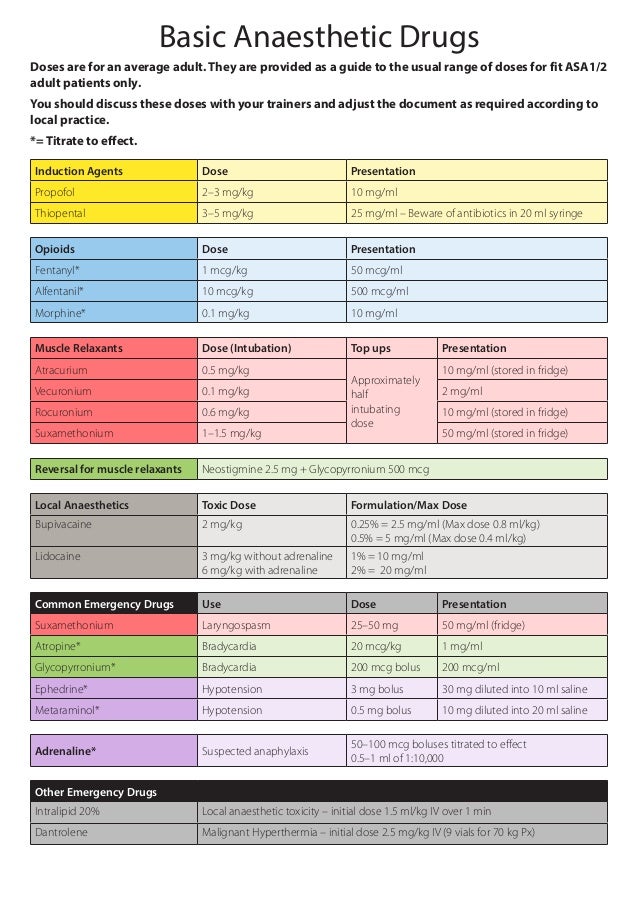 15.2 Local anaesthesia : British National Formulary