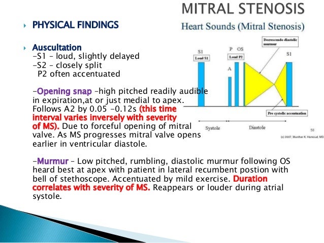 Anaesthetic management of mitral valvular heart disease