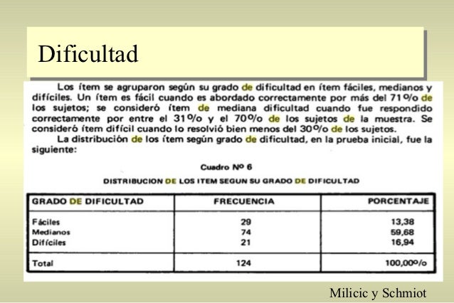 Analisis de item