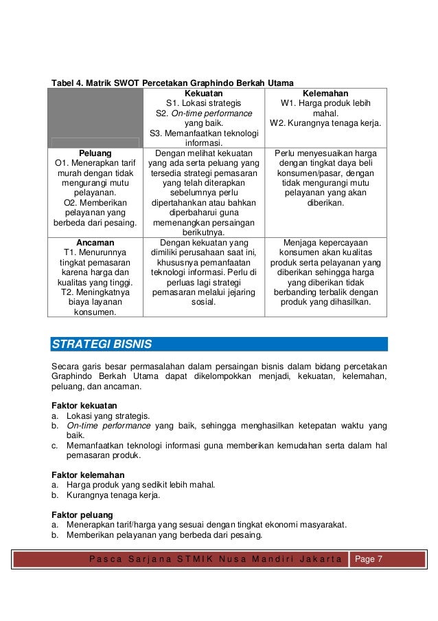 Analisis Swot Dalam Usaha Cafe  Lucy Hudson