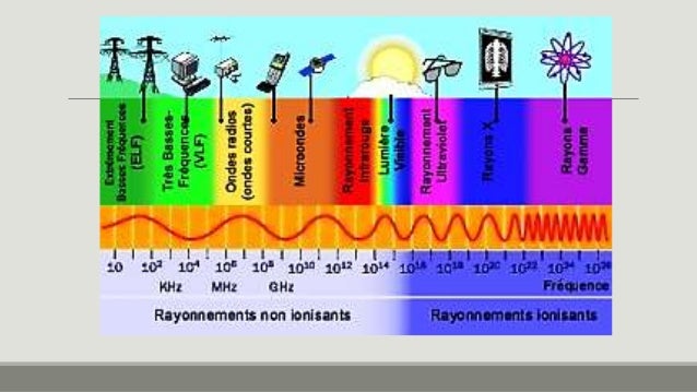 Todos os tipos de ondas sonoras