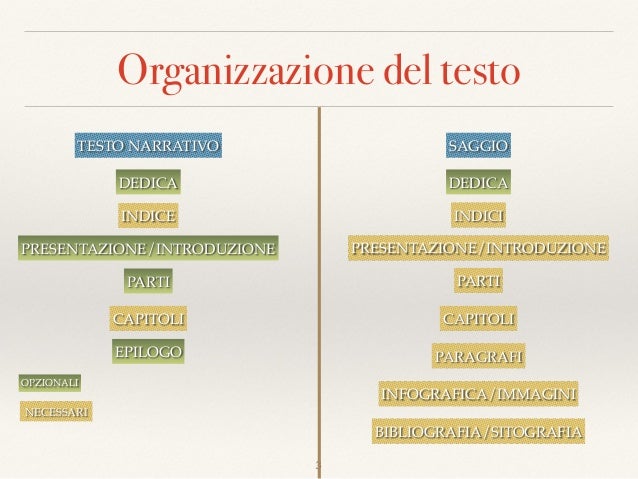 analisi testo capitolo matrimonio svevo