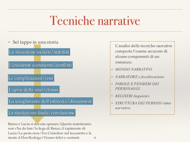 analisi testo matrimonio de coscienza zeno
