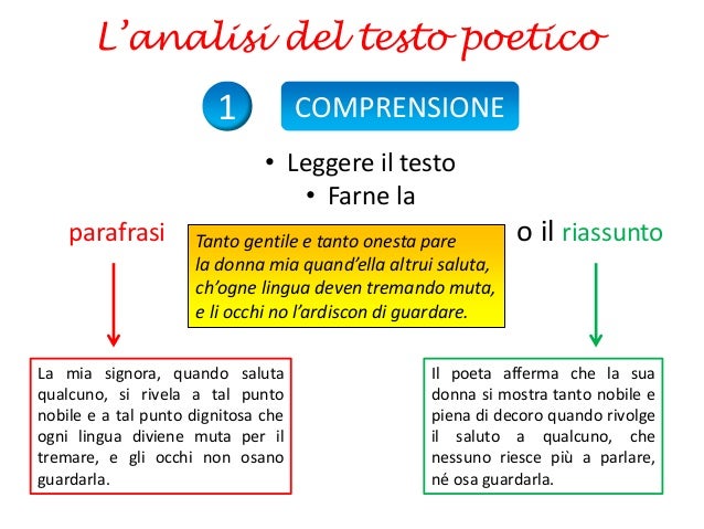 Cos è L Analisi Del Testo Analisi del testo poetico