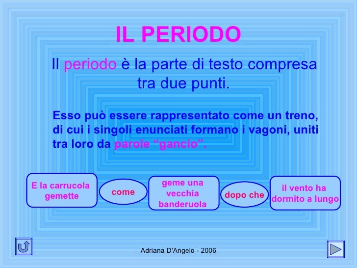 Cos è L Analisi Del Periodo Analisi periodo