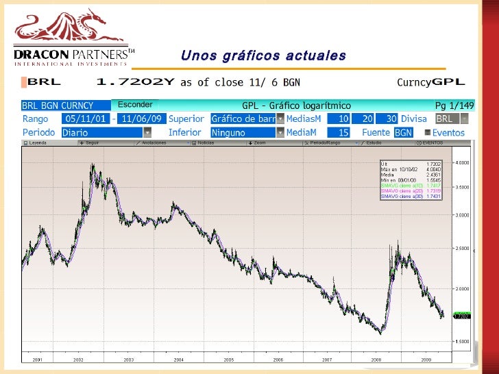 Luis rivas forex